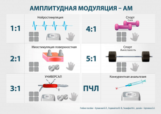 СКЭНАР-1-НТ (исполнение 01)  в Ейске купить Нейродэнс ПКМ официальный сайт - denasdevice.ru 